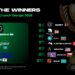 O‘zbekistonlik Cerberus TechCrunch’ning global bosqichiga yo‘llanma oldi
