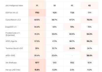 Grok 4.6 launches with a focus on long-running AI agent tasks