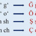 Old uzbek latin script documents and signboards to remain valid during alphabet transition