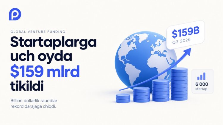2026-yilning 3-choragida global venchur investitsiyalari $159 mlrdga yetdi